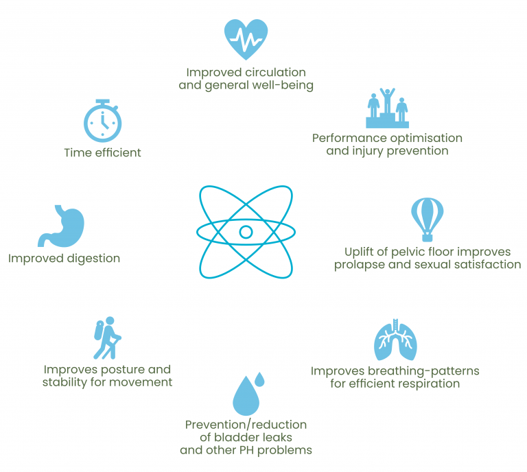 benefits of hypopressives